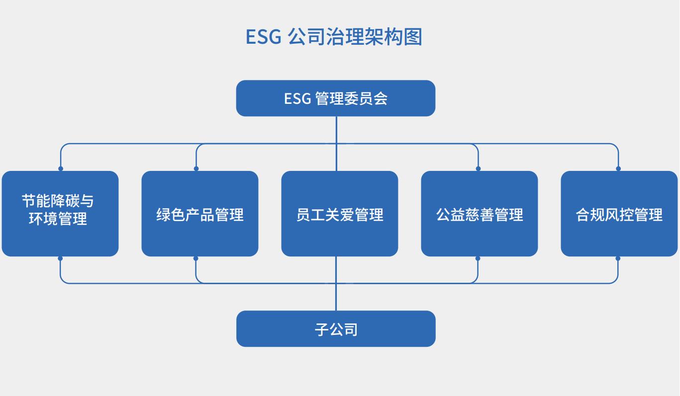 2 大众娱乐ESG治理委员会.jpg