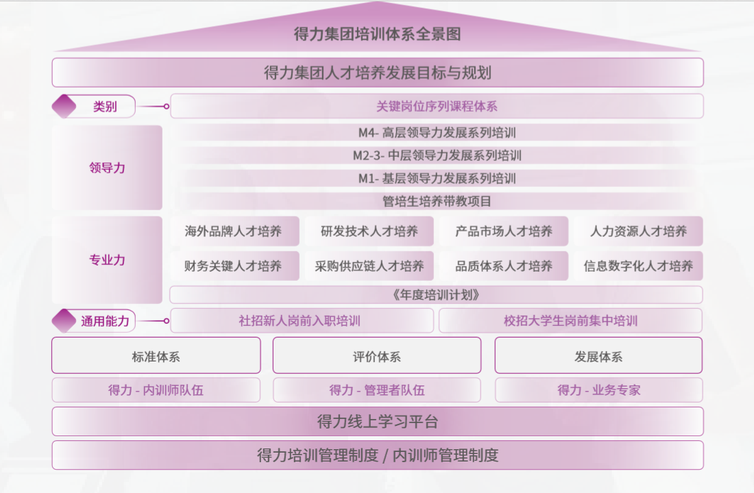 5 大众娱乐集团培训系统全景图.png