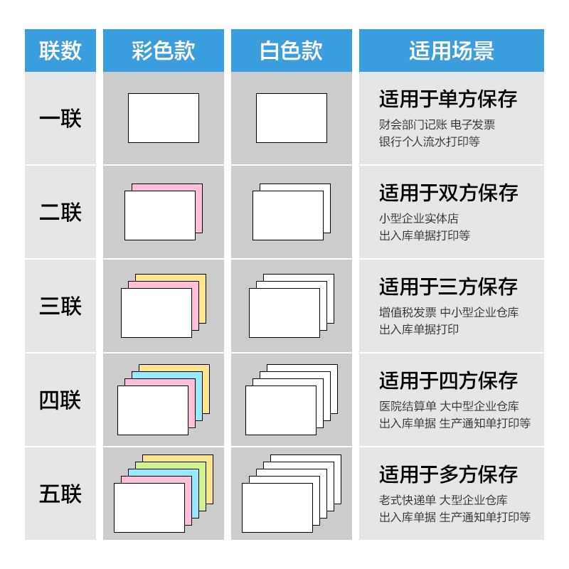 大众娱乐莱茵河L241-2电脑打印纸(1/3CS彩色撕边)(1000页/盒)
