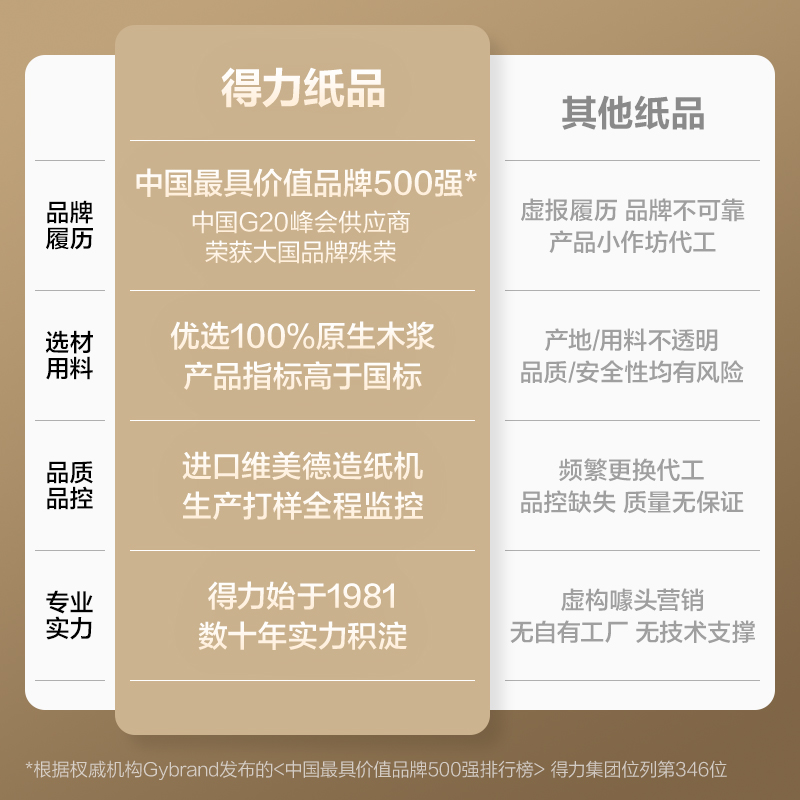 大众娱乐ZF392亚瑟海复印纸A4-70g-5包(混)(包)