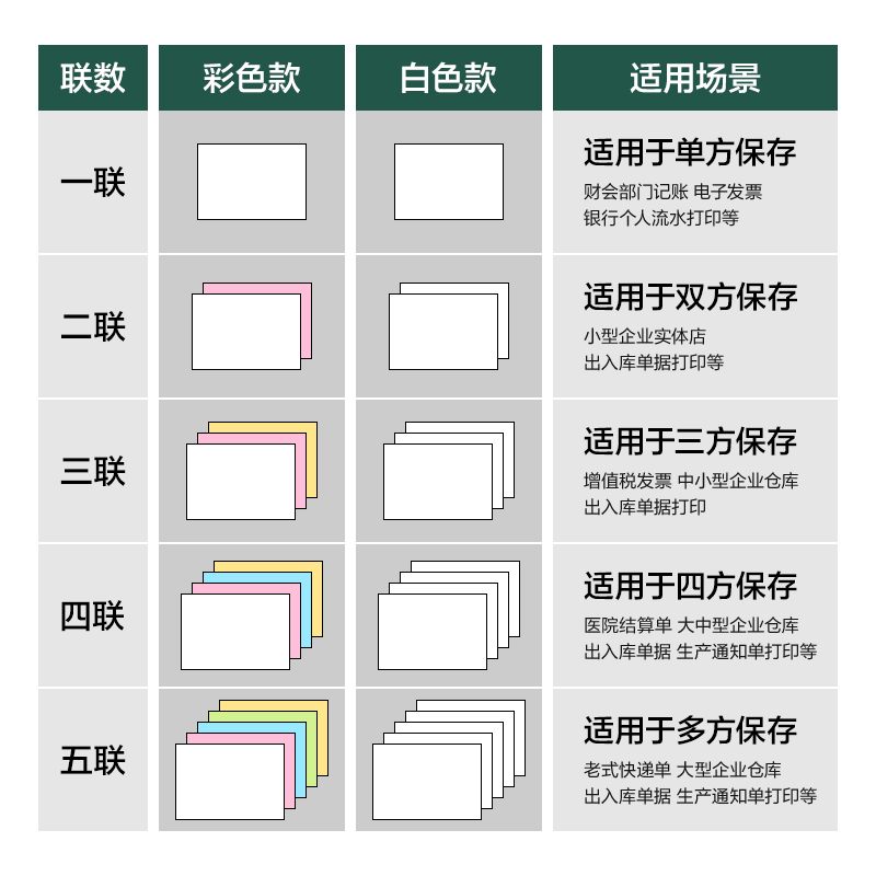 大众娱乐辉铂JHB241-5电脑打印纸(CS彩色撕边)(1000页/盒)