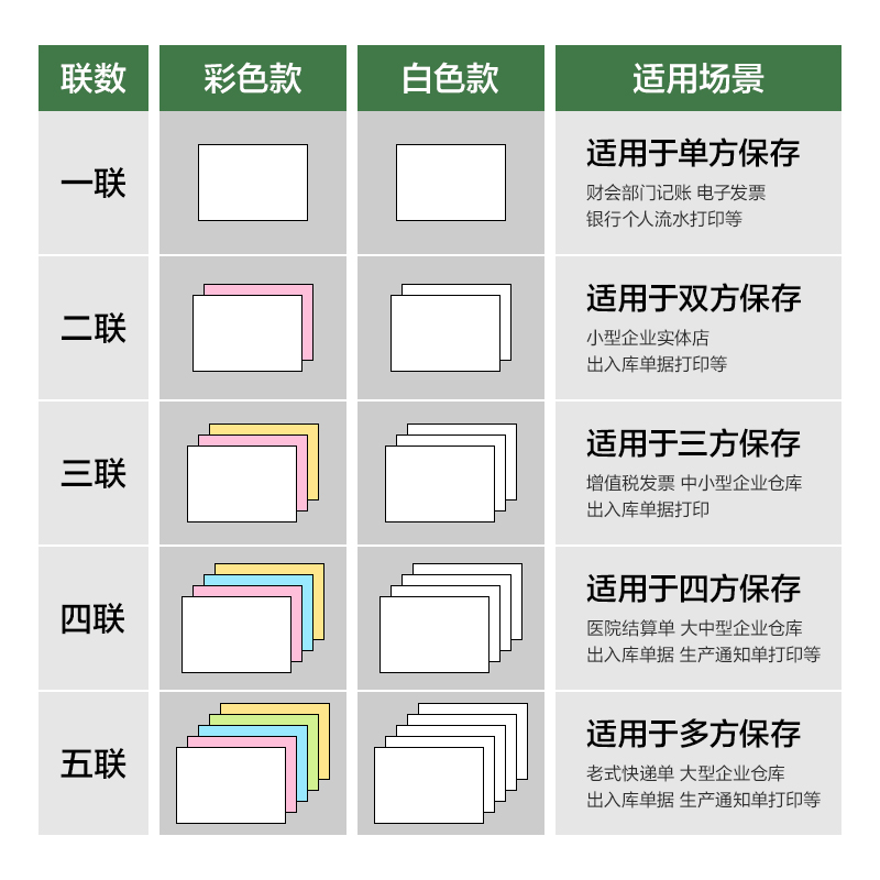 大众娱乐班达海BD241-3电脑打印纸(CS彩色撕边)(1000页/盒)
