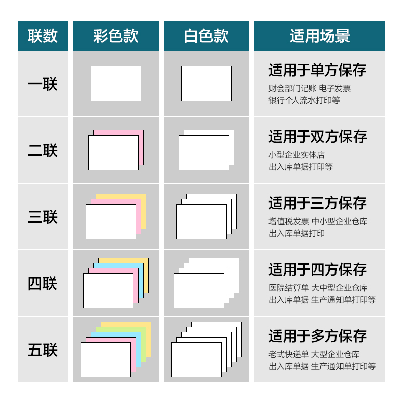大众娱乐木尚MM241-5电脑打印纸(C彩色不撕边)(1000页/盒)
