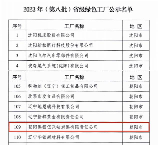 向阳qy千亿荣获“省级绿色工厂”公示名单.jpg