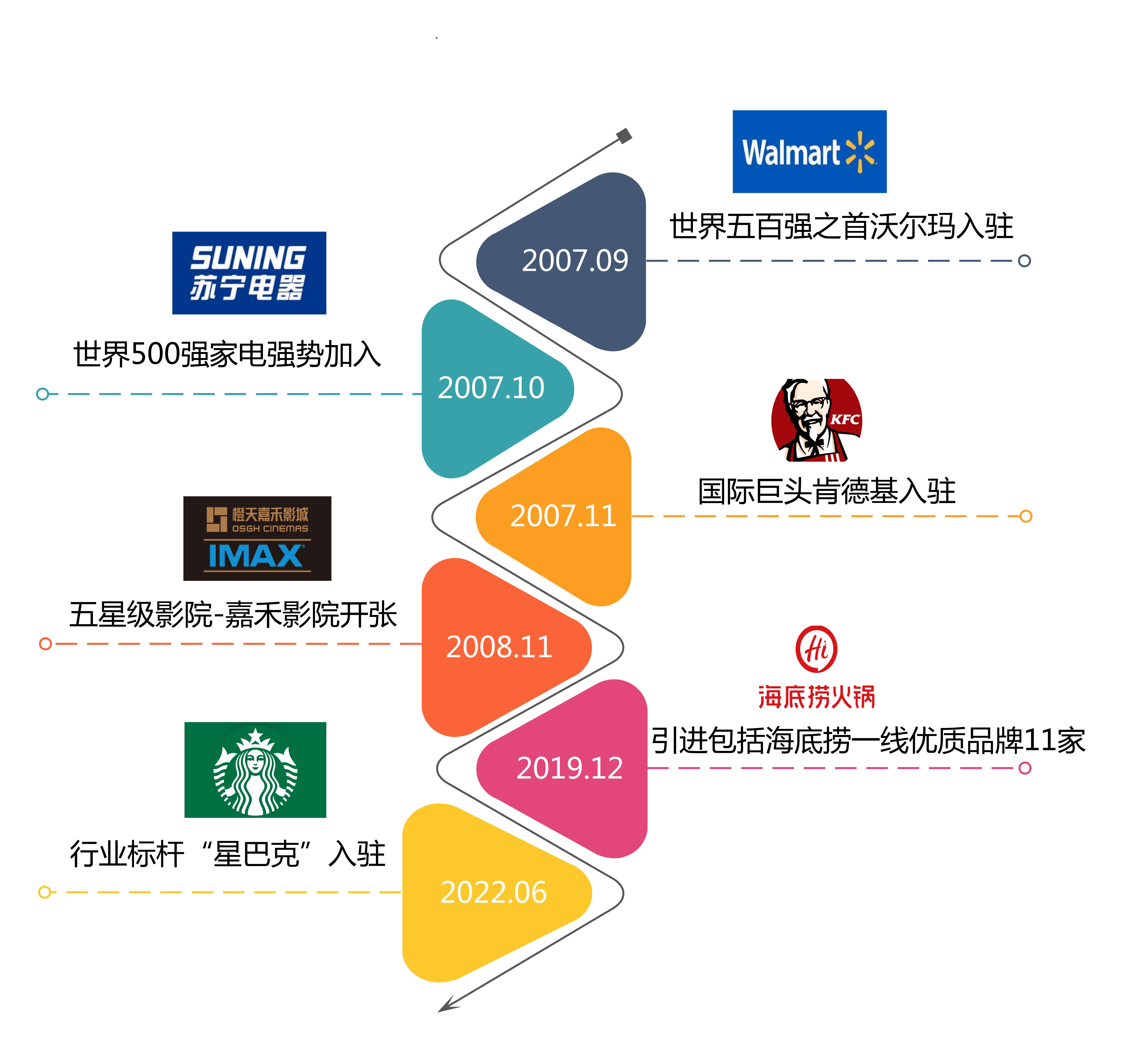 图7 国内表驰名品牌入驻金鼎贸易广场.png 图7 国内表驰名品牌入驻金鼎贸易广场.png