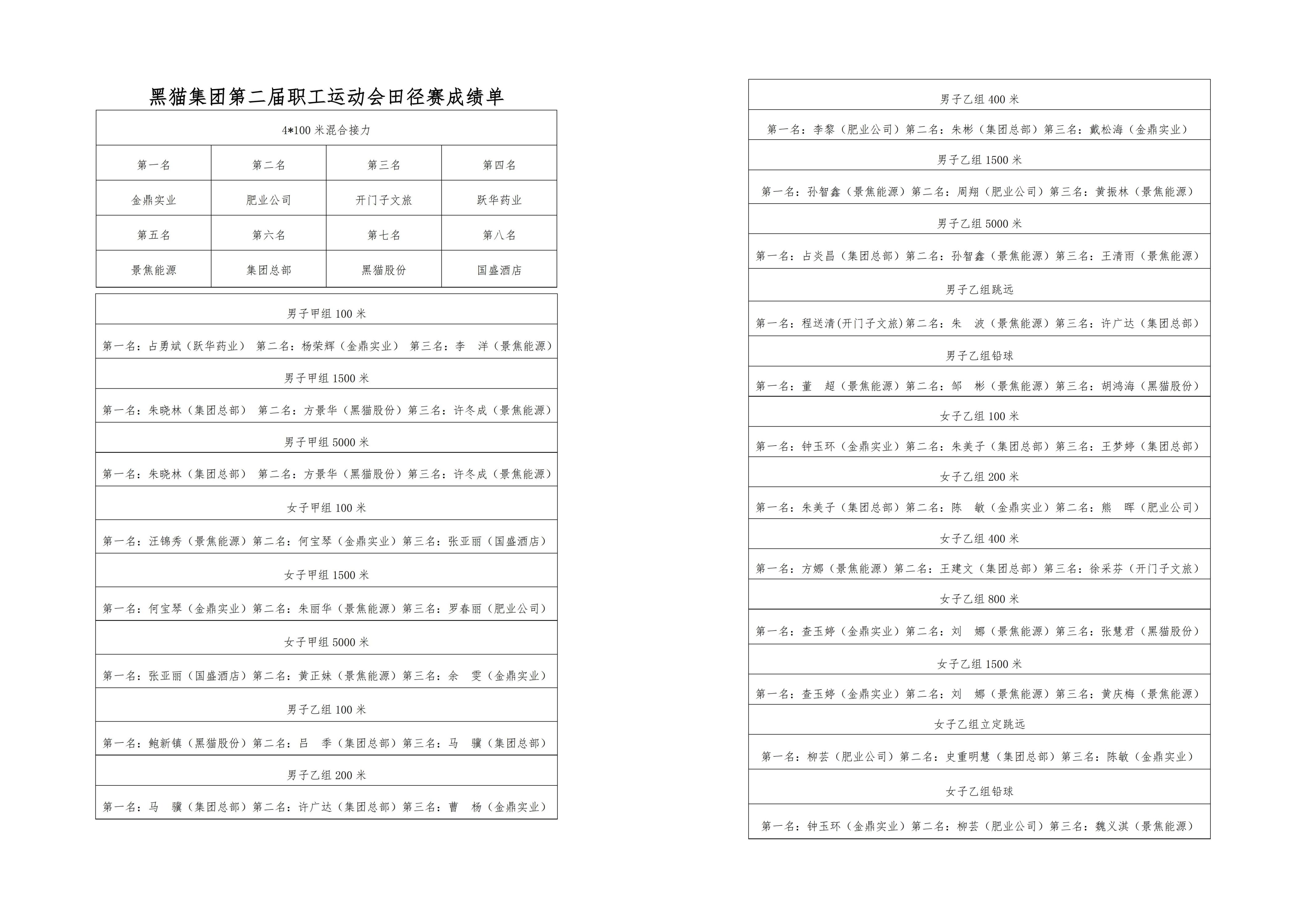 成就单1_副本.jpg 成就单1_副本.jpg