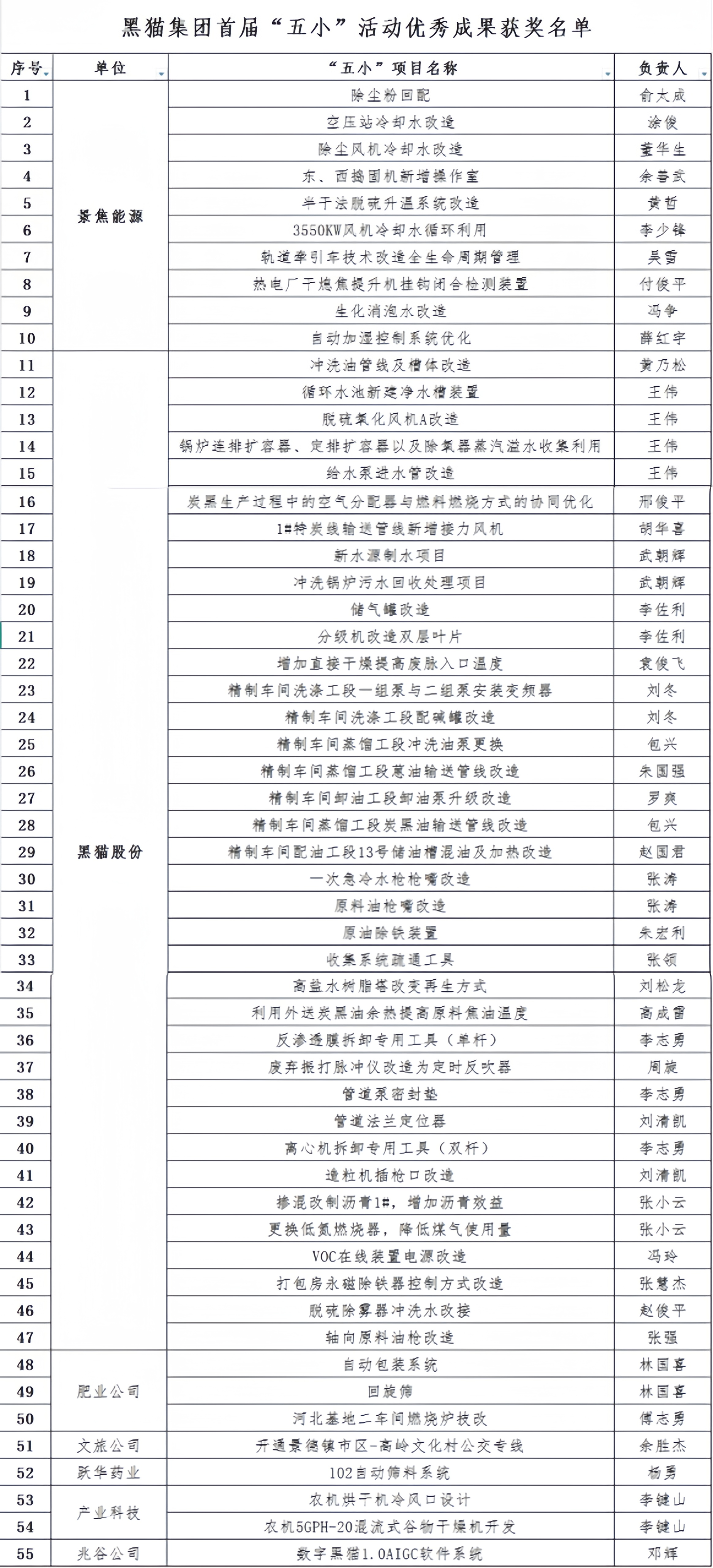 五幼获奖名单.jpg 五幼获奖名单.jpg