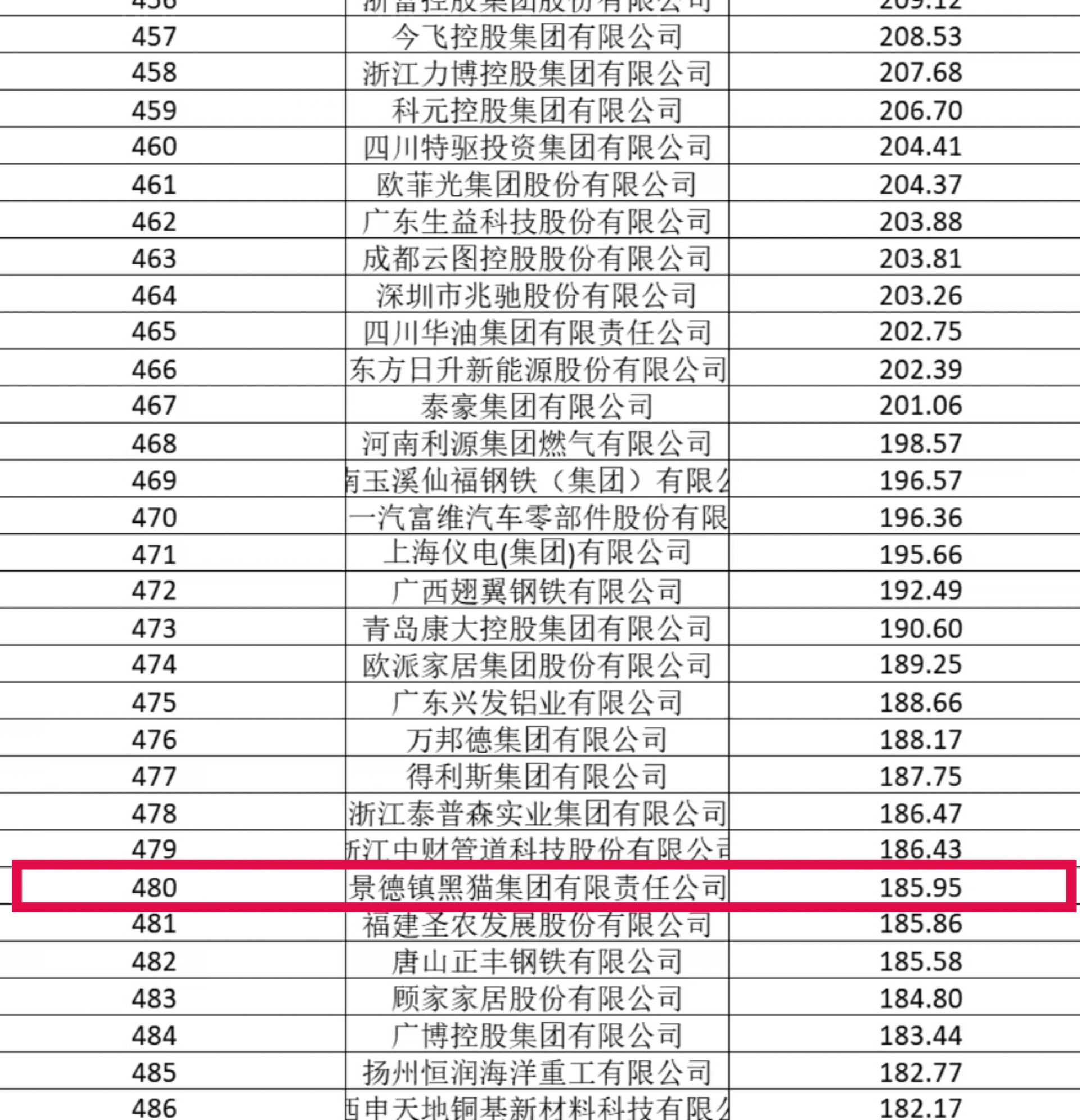 2025中国造作业企业500强名单.jpg